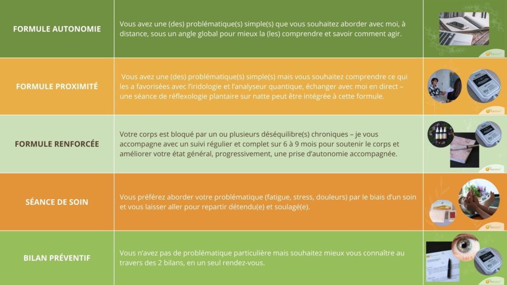 Tableau avec le détail de chaque formule
