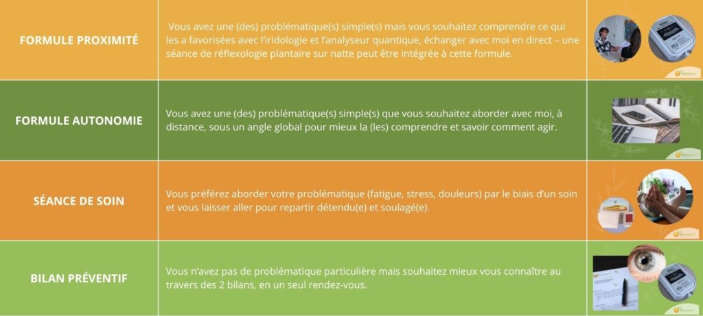 Tableau avec le détail de chaque formule